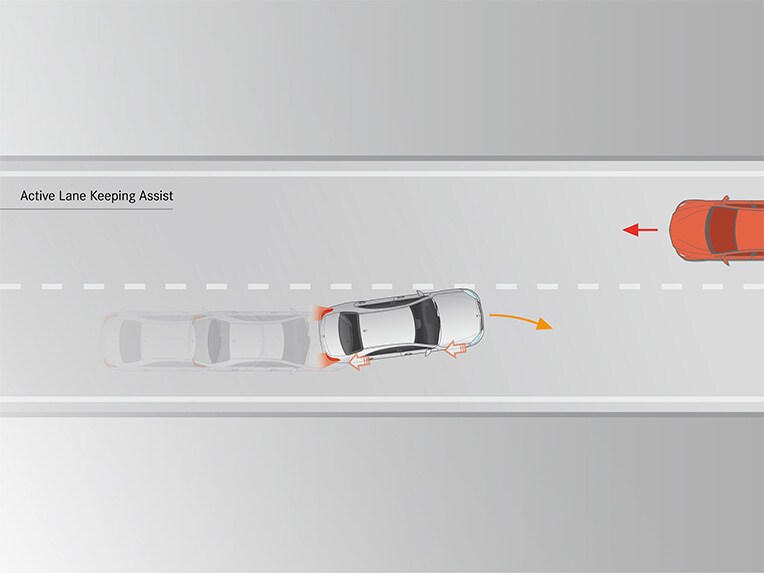 Active Lane Keeping Assist in the Mercedes-Benz E-Class Coupé.